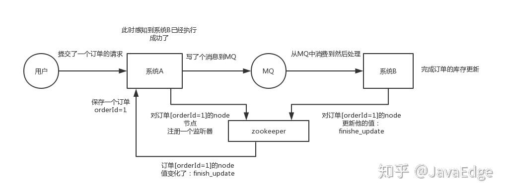zkjava客户端java编程自学教程-第2张图片-太平洋在线下载