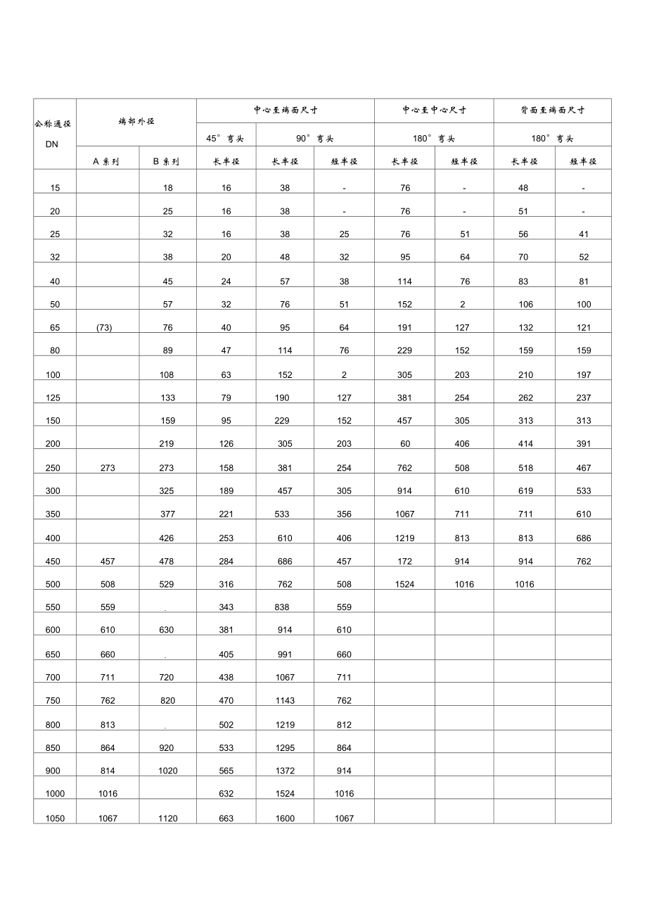 弯头展开安卓版下载弯头的展开图形怎么样下-第2张图片-太平洋在线下载